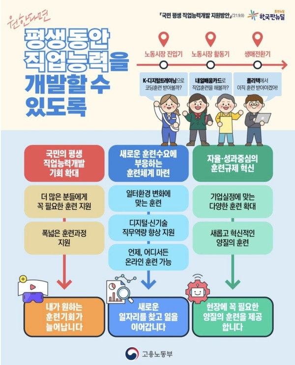 고용노동부, '평생직업훈련 시스템' 전면 개편한다. 고용노동부, '평생직업훈련 시스템' 전면 개편한다.