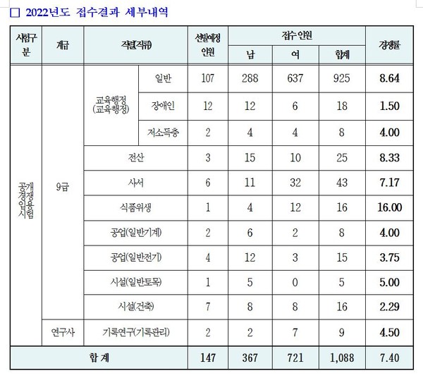 [표 제공 : 강원도교육청 ]