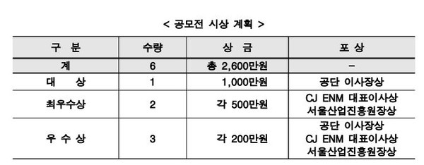 [포스터 = 안전보건공단 제공]