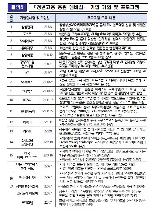 [자료 = 고용노동부 제공]