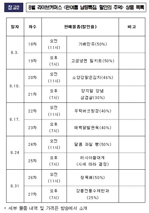 [자료 = 강원도 제공]