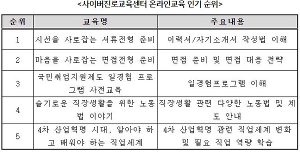 [자료 = 한국고용정보원 제공]