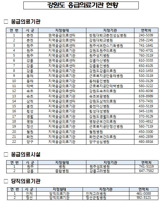 [자료 = 강원도 제공]