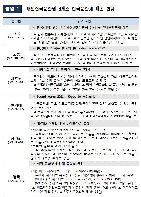 [자료 = 문화체육관광부 제공]