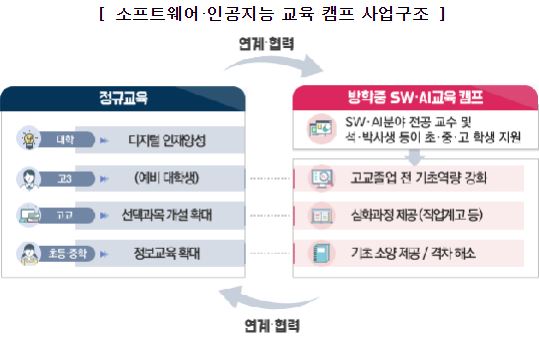 [자료 = 교육부 제공]