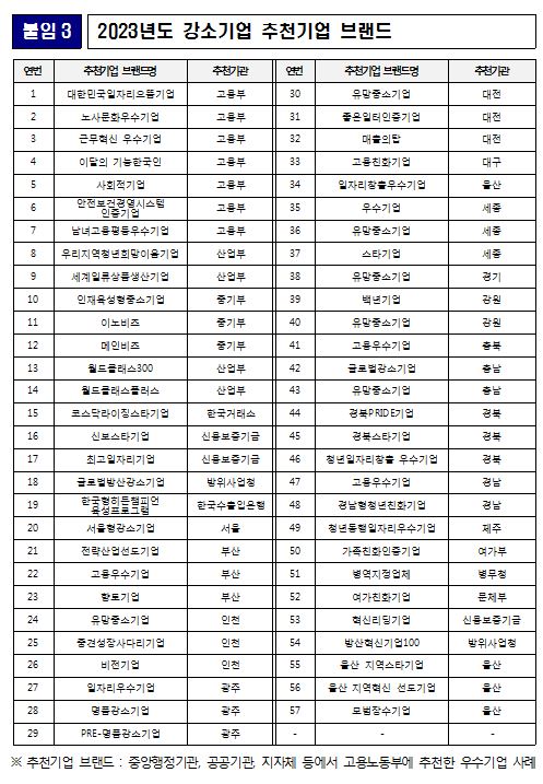 [자료  = 고용노동부 제공]