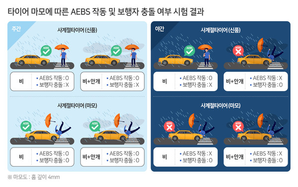 한국교통안전공단 보도자료