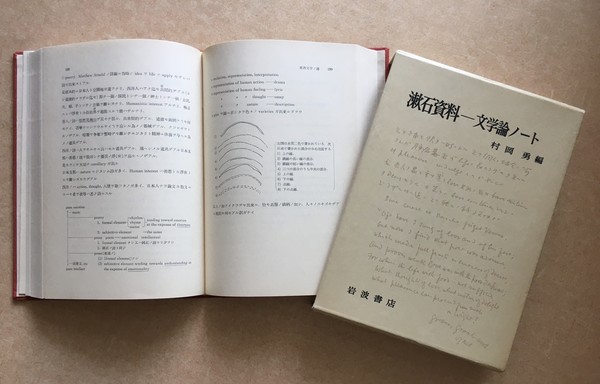 사후에 편집 출간된 나쓰메 소세키의 문학노트 : 필자 사진 촬영