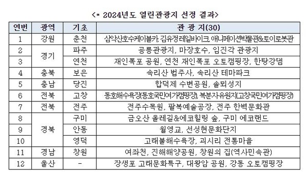 [자료 = 문화체육관광부 제공]