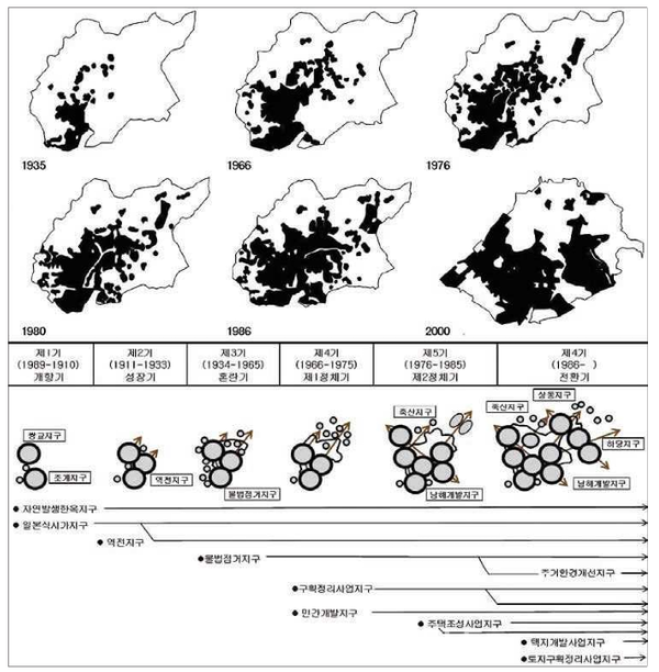 목포시 시가지 범위의 확장과 형성 과정 (출처: 목포도시기존계획 인용)
